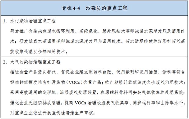 中纺联发布《纺织行业"十四五"绿色发展指导意见》