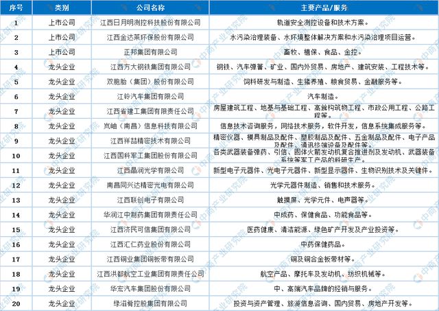 「产业图谱」2022年南昌市产业布局及产业招商地图分析